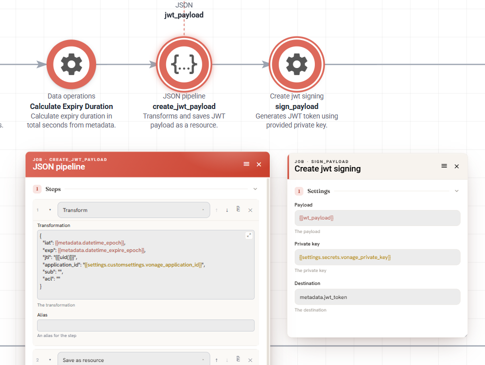 Three jobs in sequence: a Data operations job calculating the expiry, a JSON pipeline building the JWT payload with iat, exp, jti and application_id, and a Create jwt signing job that signs it with the private key from secrets