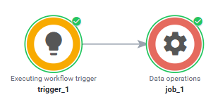 Green markings show the successful path from the trigger to the job